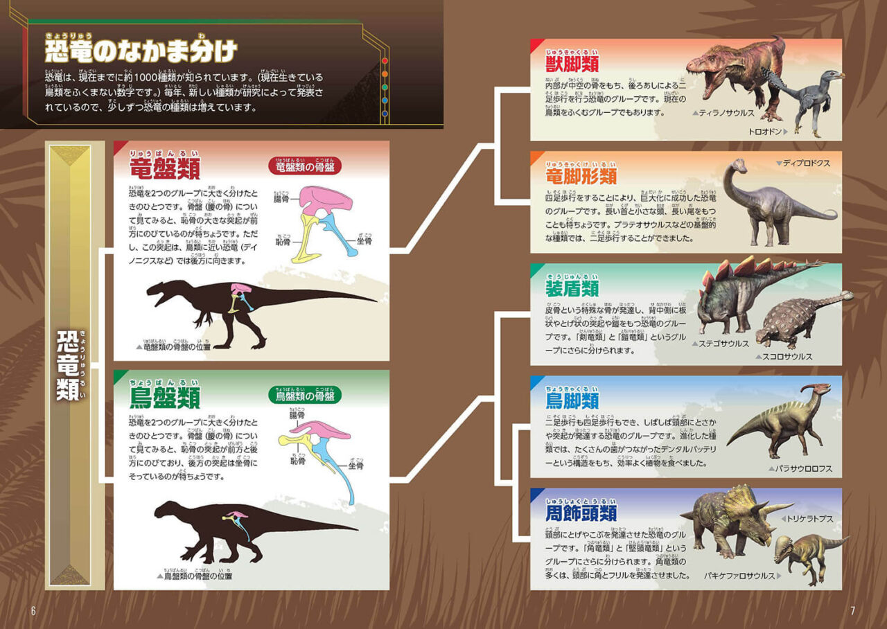 【恐竜学検定】公式ガイドブック