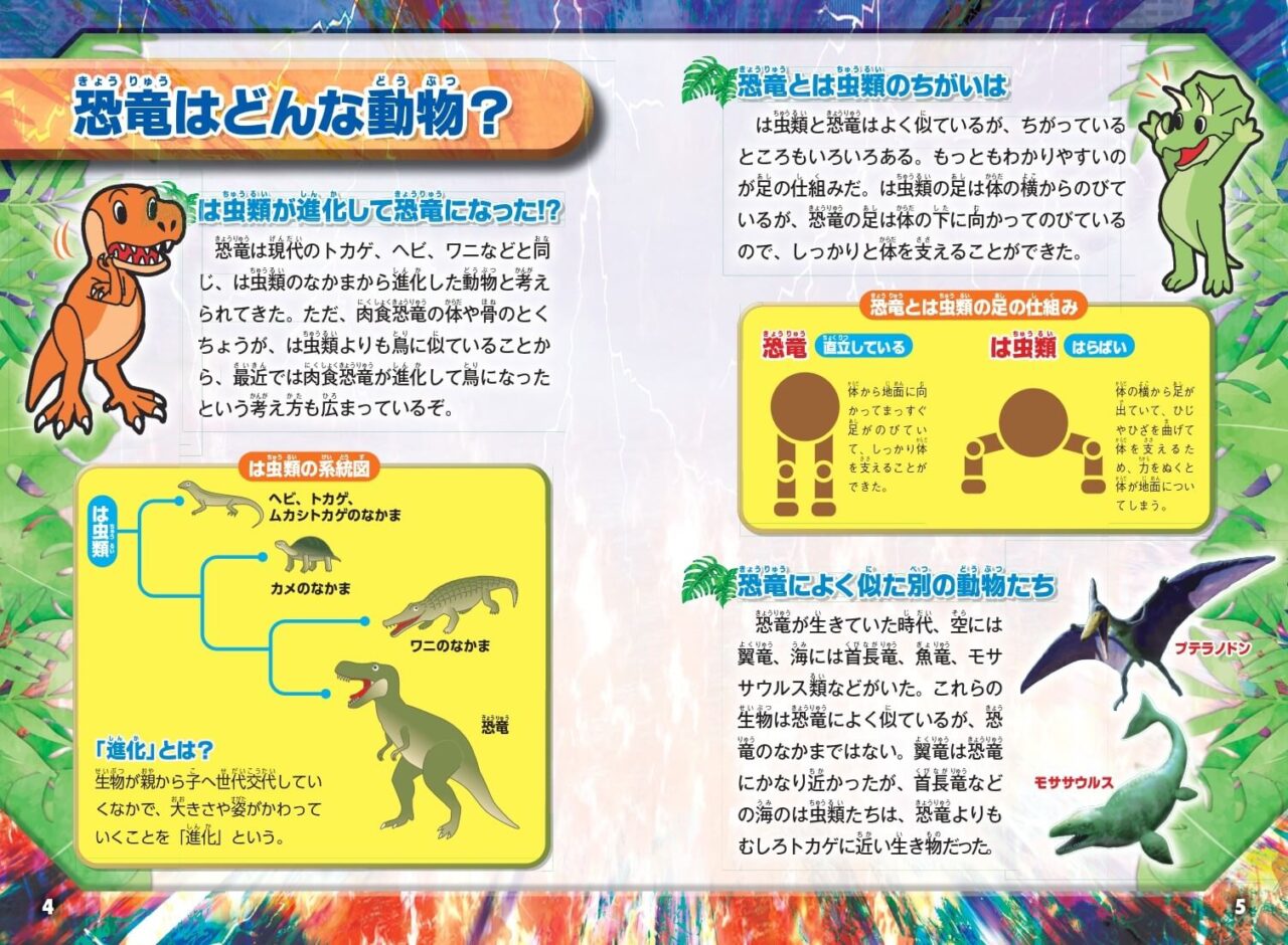 【恐竜キャラクター大図鑑】恐竜はどんな動物？