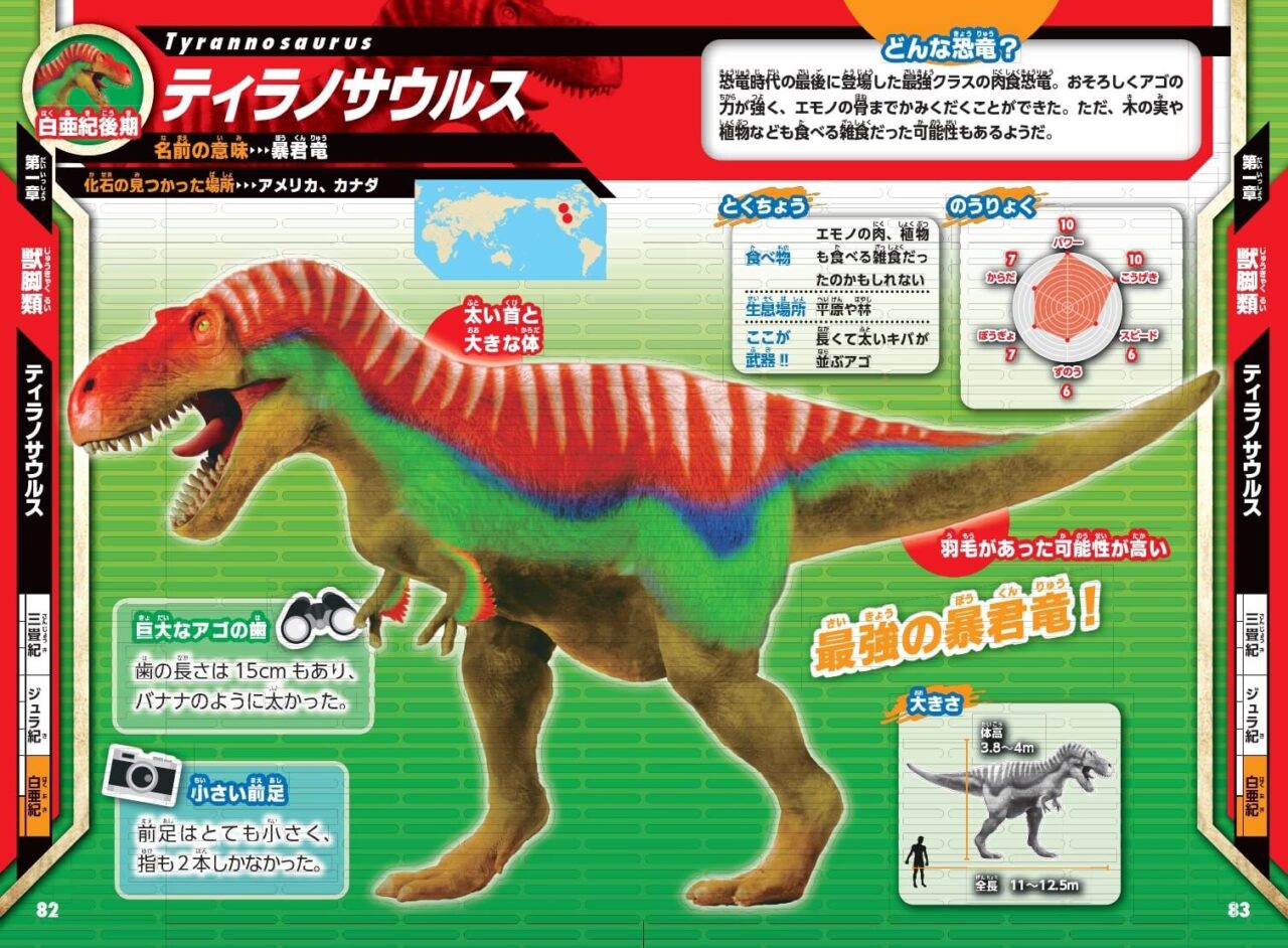 【恐竜キャラクター大図鑑】ティラノサウルス